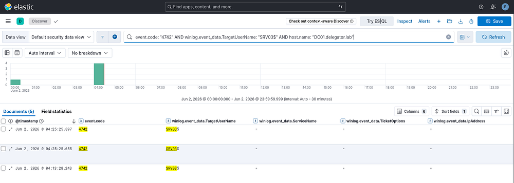 Kibana Discover showing the two 4742 events for the RBCD write and cleanup