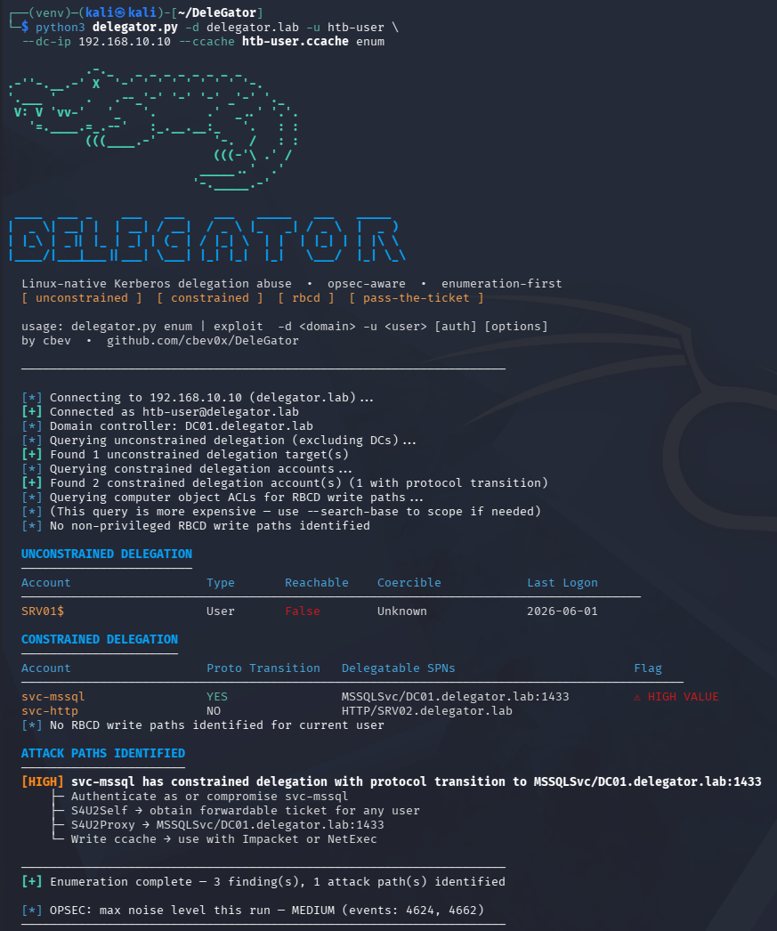 DeleGator terminal output showing all three delegation types enumerated