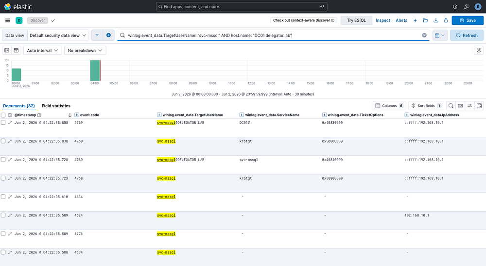 Kibana Discover showing svc-mssql events